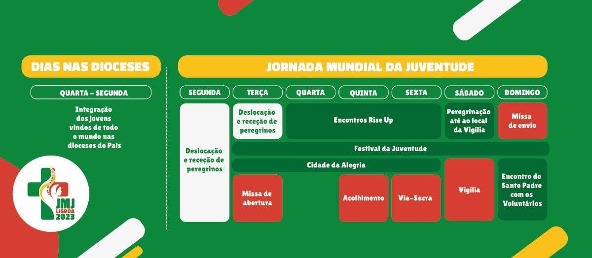 INSCRIÇÃO DE PEREGRINOS JMJ 2023 - NOVO FORMULÁRIO
